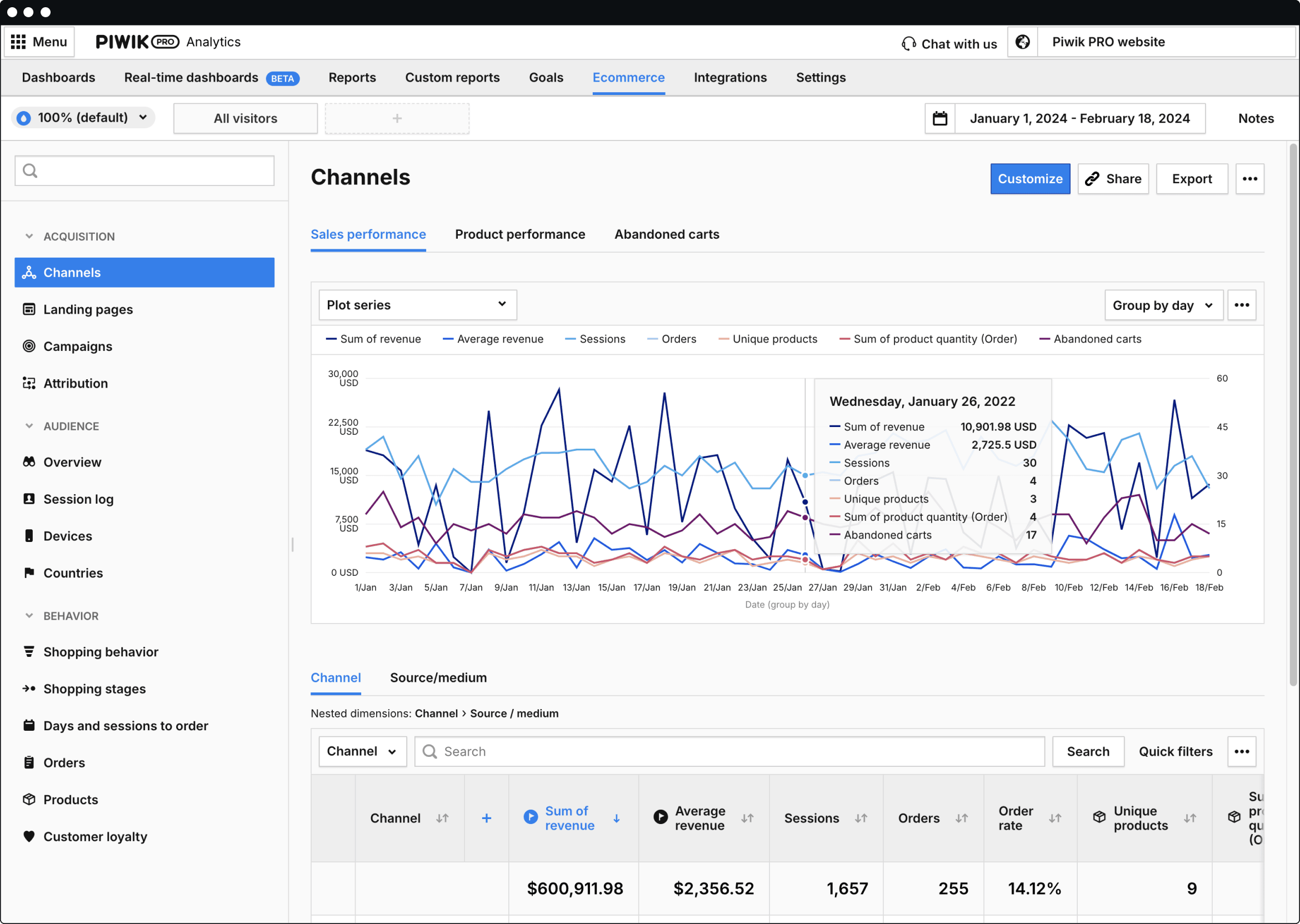 ecommerce-channels