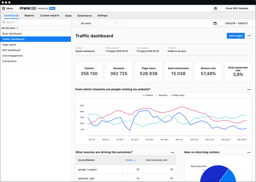 Platform - Piwik PRO