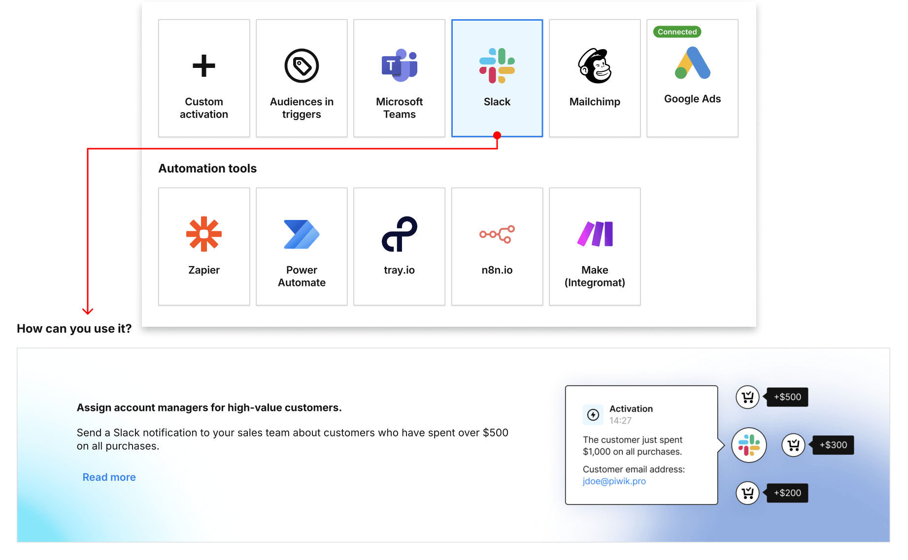 activations-slack