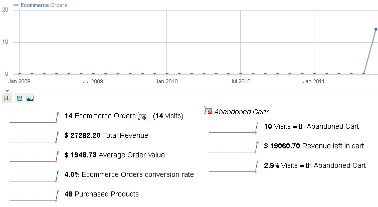 ecommerce1 ecommerce