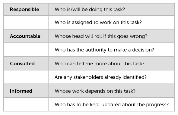 risk classification