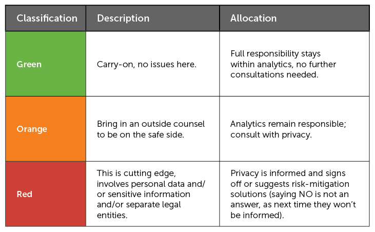 risk classification