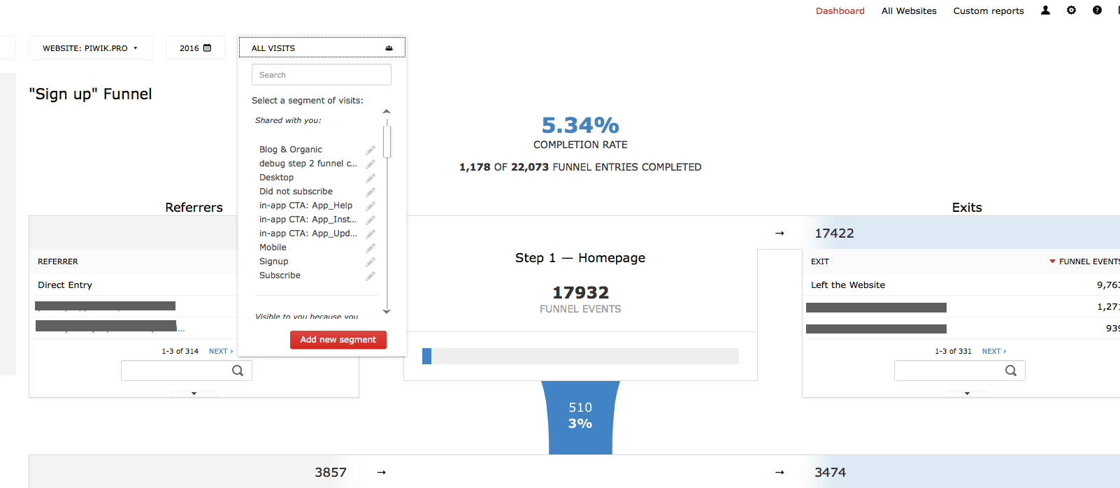 Optimizing Conversion Funnel Step 2: how different segments of visitors move on your websirte