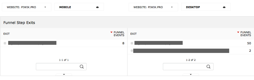 Example of comparison dashboards:  funnel exits for mobile and desktop segments.