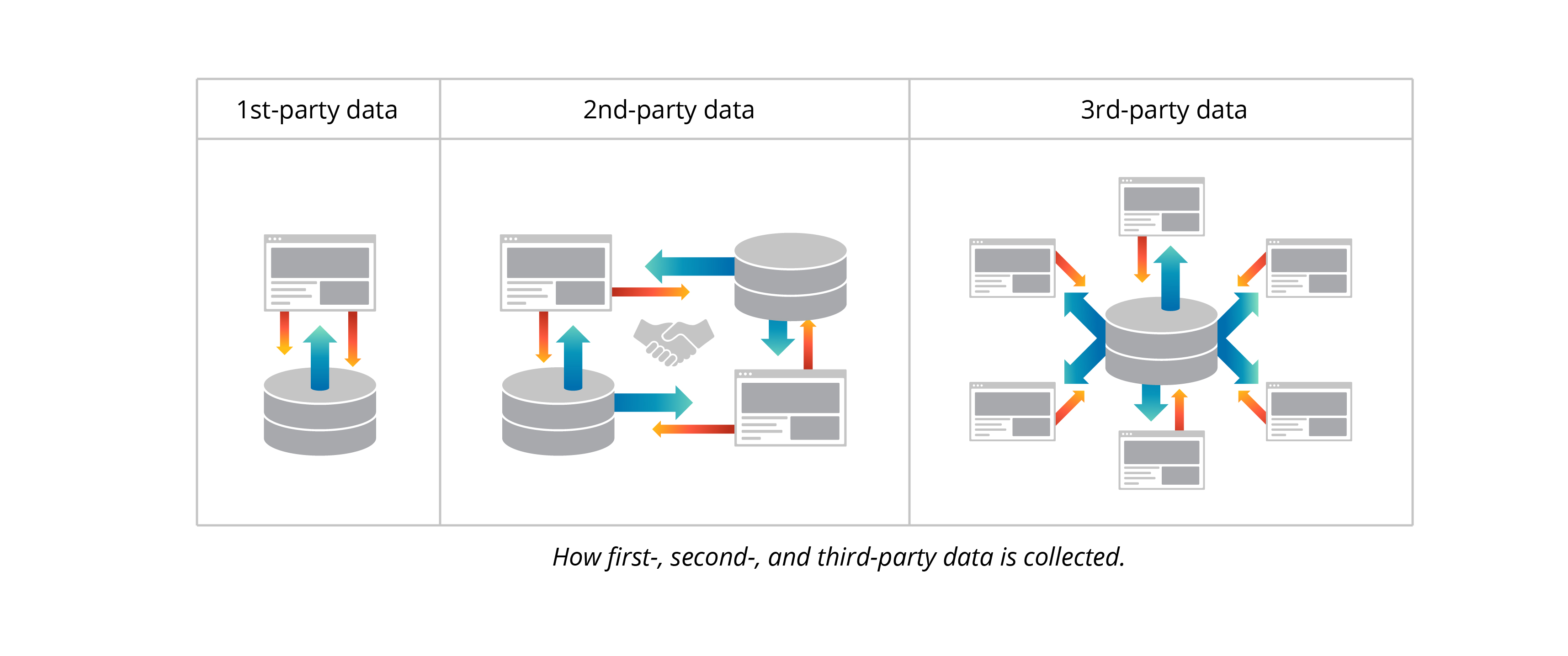What Types of Data Does a Data-Management Platform Collect?