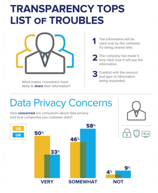 data privacy concerns