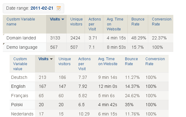 language report custom variables language report custom variables