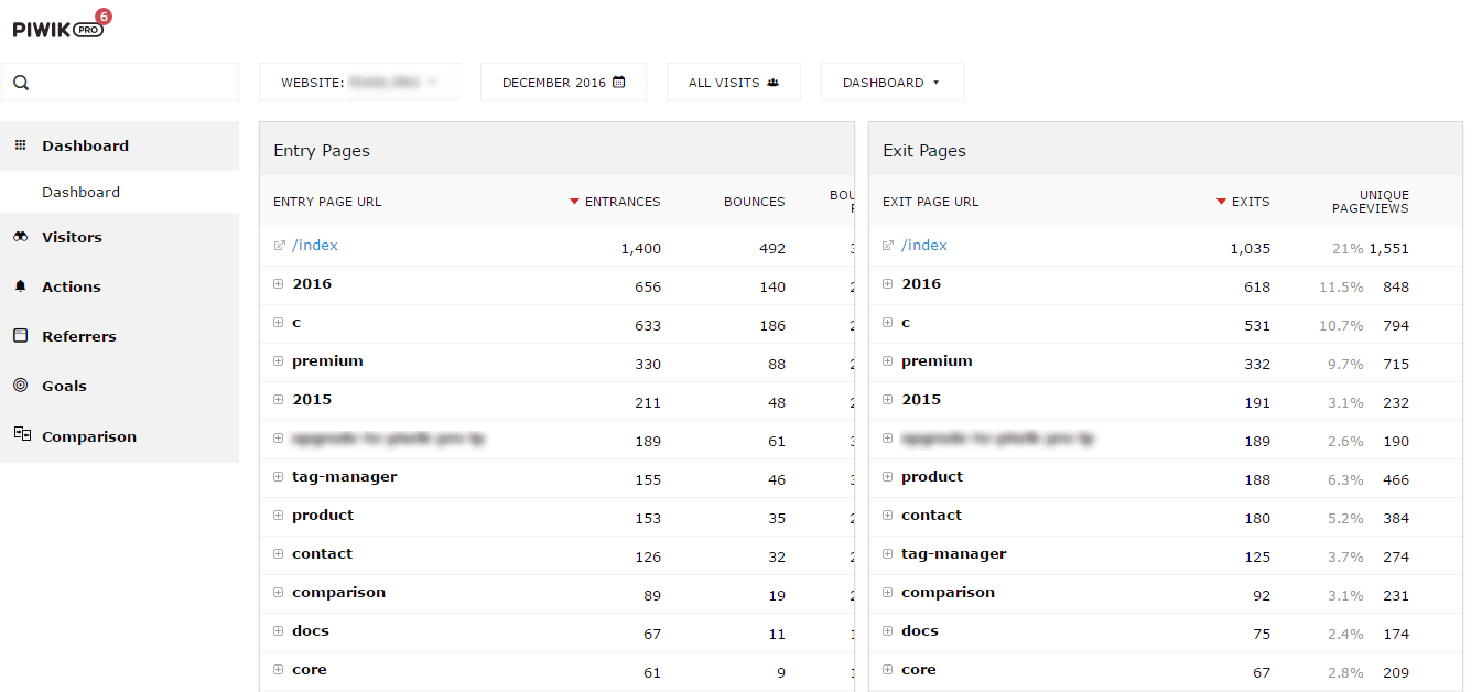 Piwik PRO entry pages vs exit pages