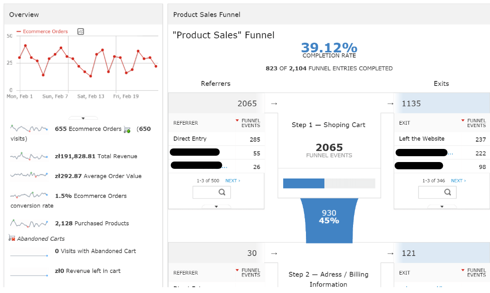 Ecommerce Dashboard