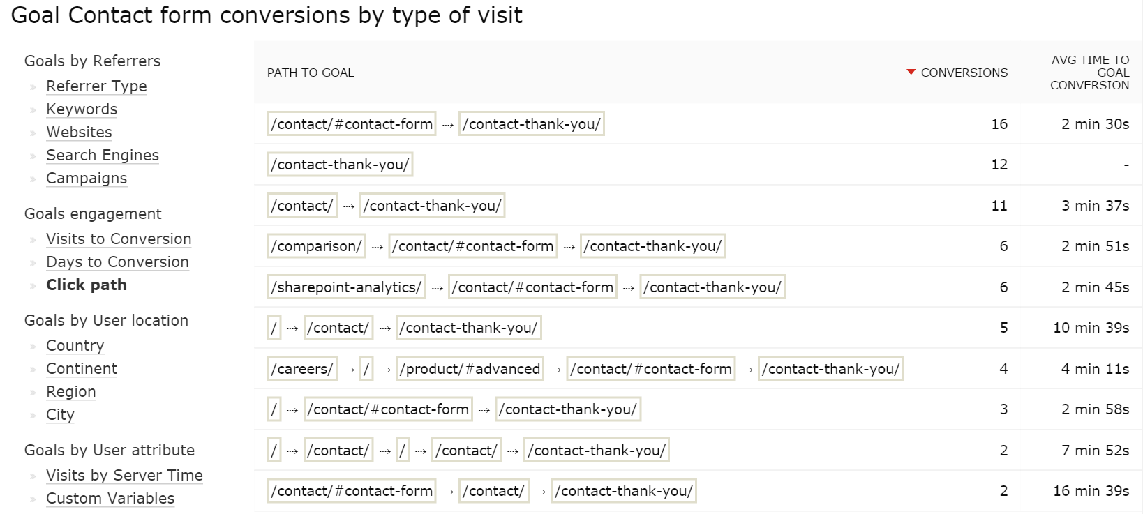 click paths in Piwik PRO