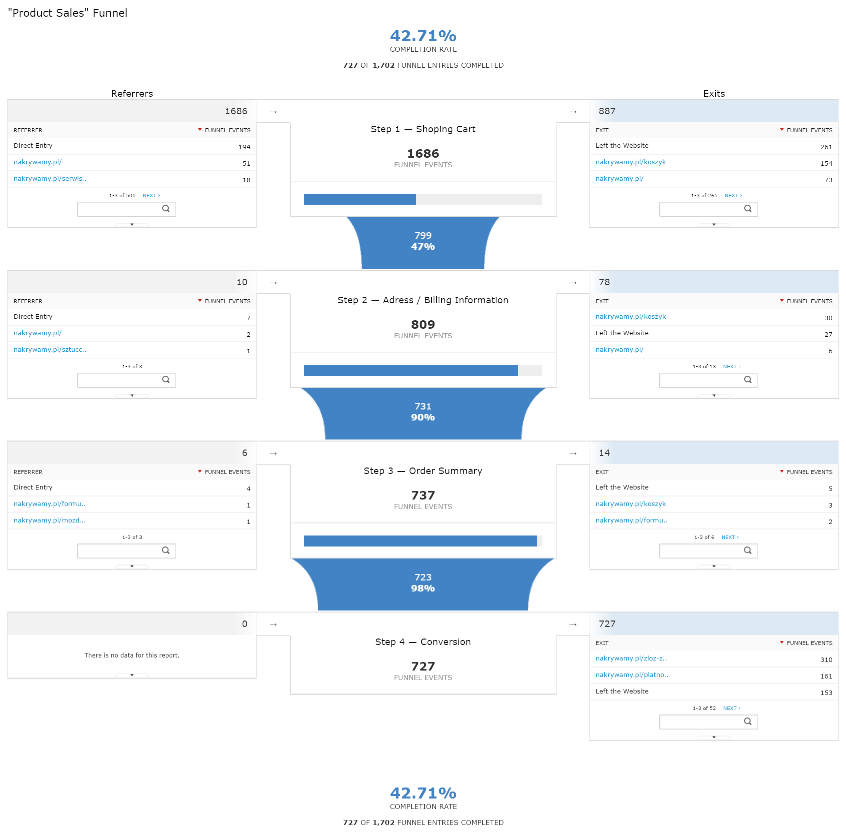 conversion funnel