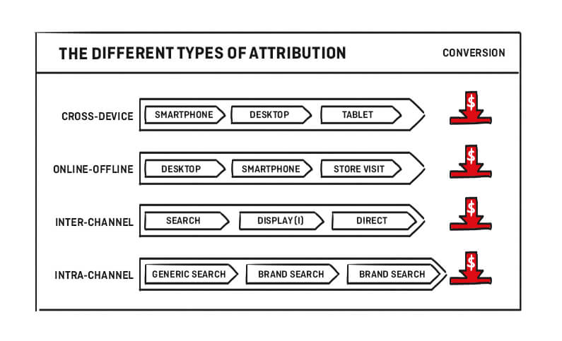 attribution