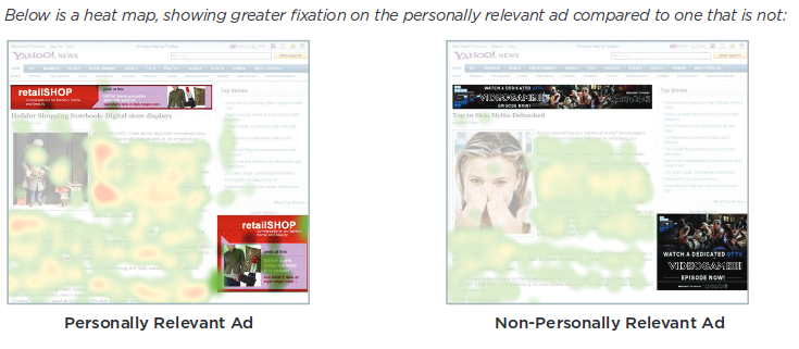 retargeting