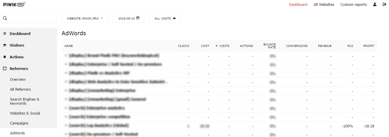 Piwik PRO Adwords analytics