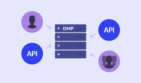 Complex access permissions are also important to maintaining privacy compliance.