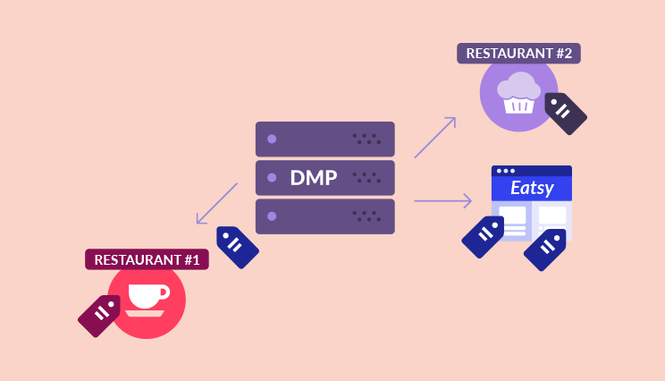 Content Personalization