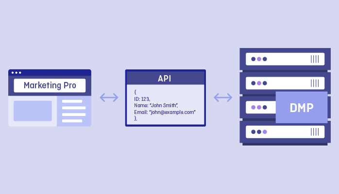 Data Collection and Activation