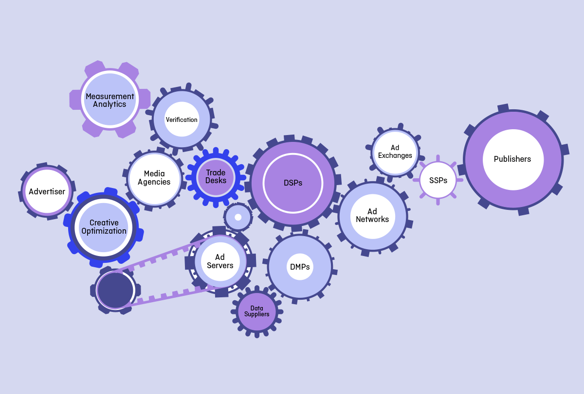 The online display advertising ecosystem.