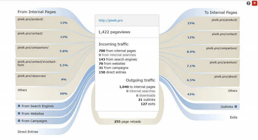 Engaged users’ behavior flow in Piwik PRO web analytics