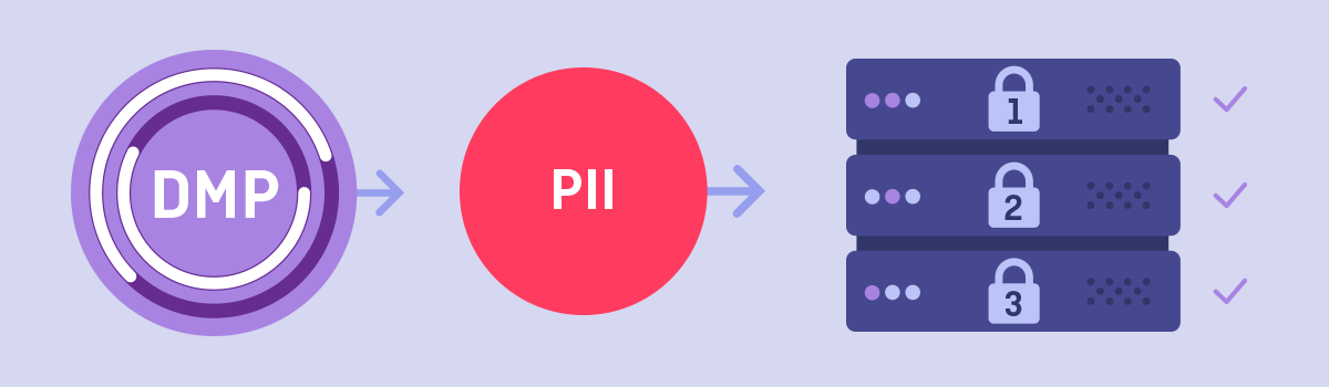 3 Features You Need to Use PII in a DMP