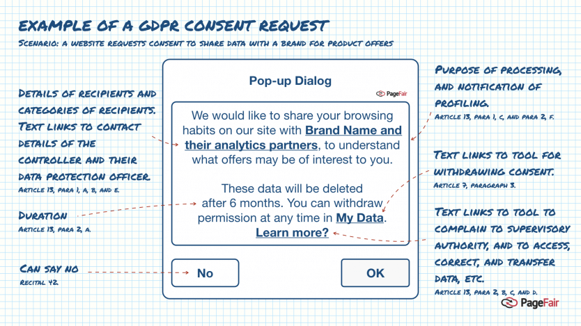 most burning questions about GDPR