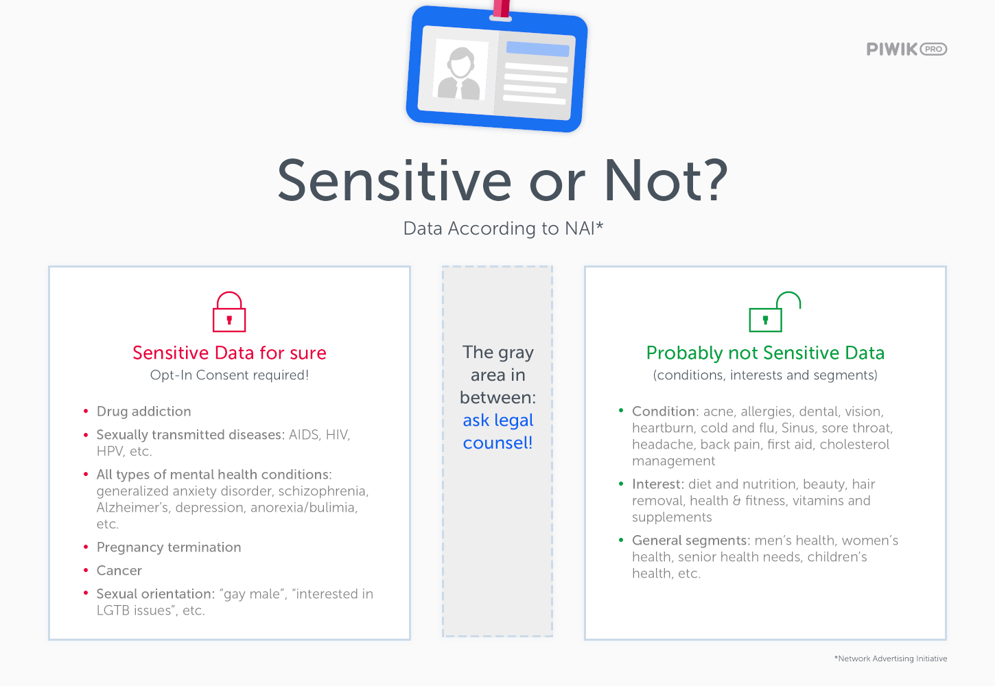 Sensitive or Not Data According to NAI