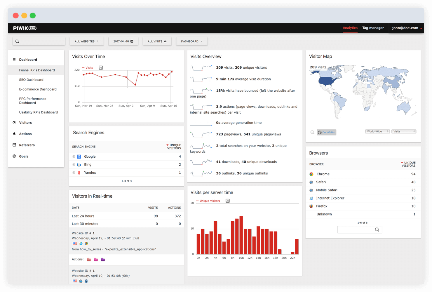 Enterprise Web Analytics