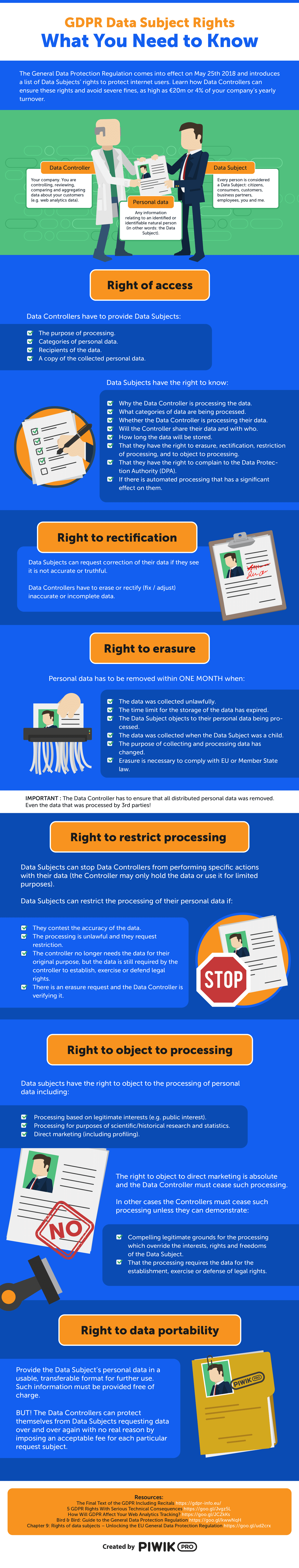 Infographic: GDPR Data Subject Rights - What You Need to Know