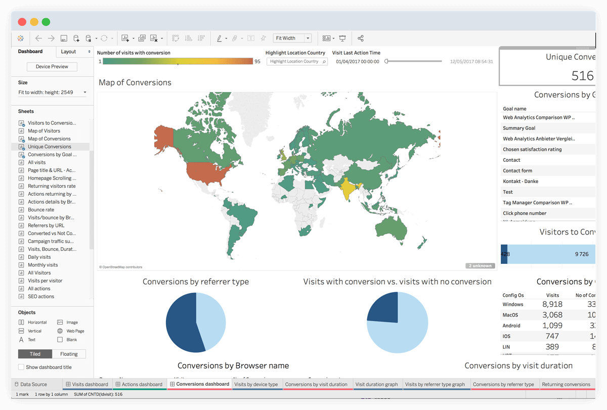 Piwik Pro And Tableau Join Forces Piwik Pro