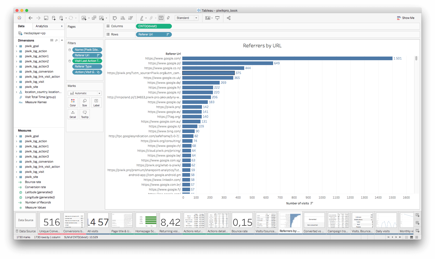 Piwik PRO and Tableau Join Forces | Piwik PRO