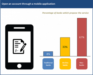 Opening-a-bank-account-via-mobile-app