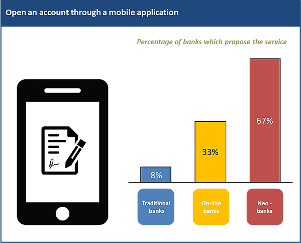 Bank out. Open account. Accounting mobile app. Bank account 21. Mobile app account.