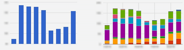 Analytics in growth marketing