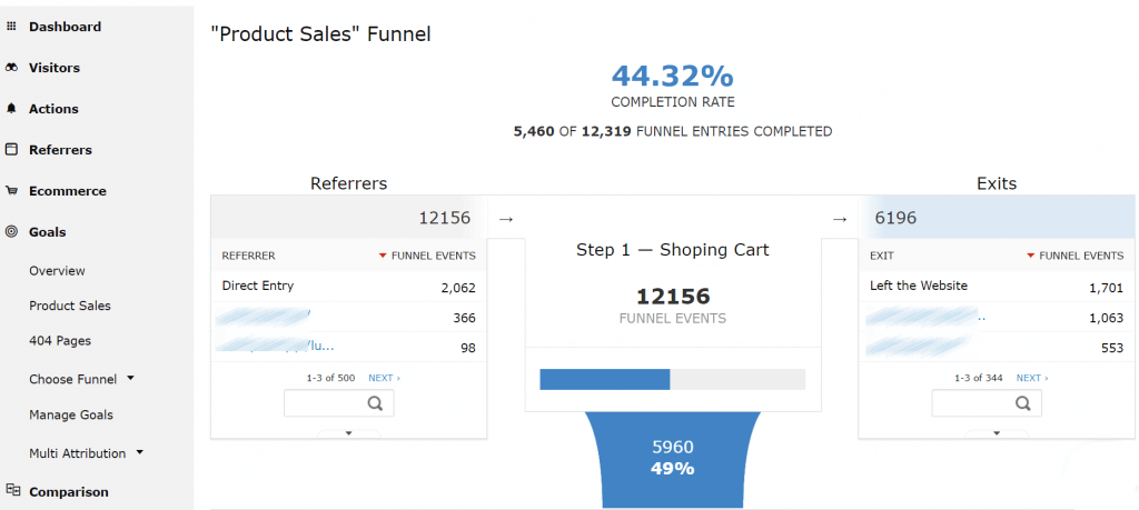 analytics in growth marketing