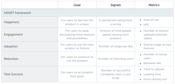 A sample HEART framework worksheet