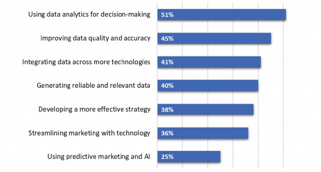 analytics for decision-making