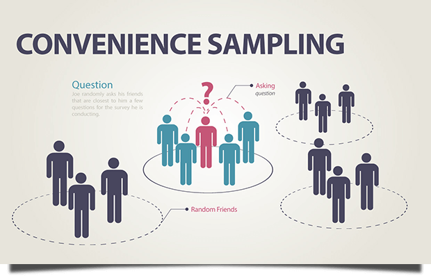 convenience-sampling