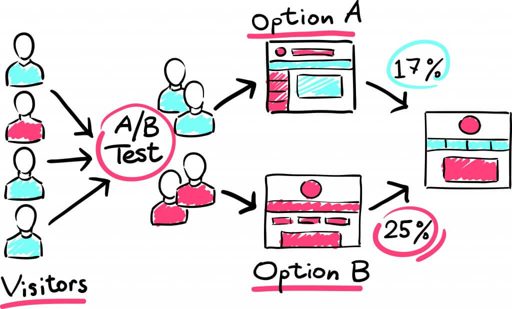 ab testing