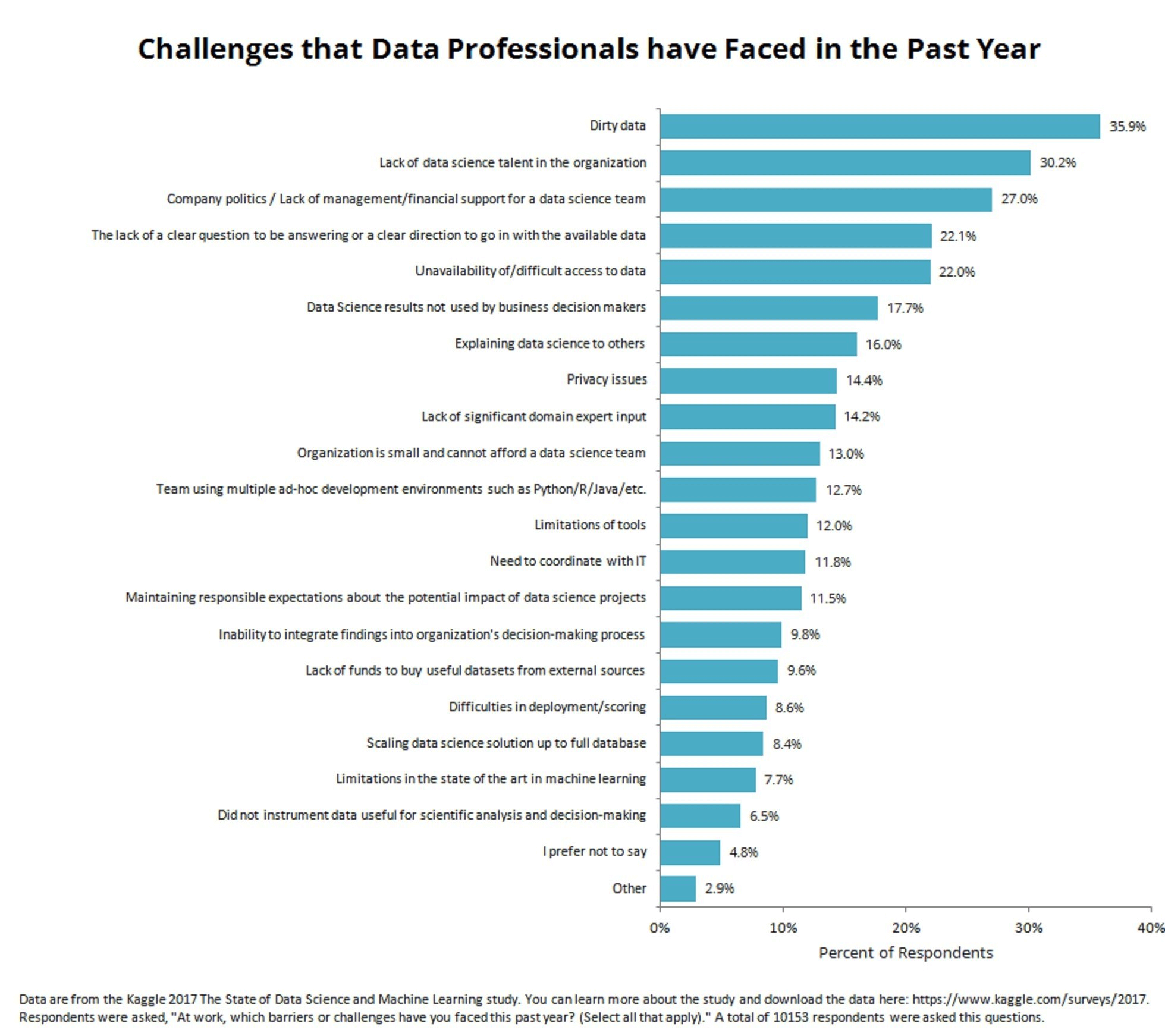 predictive analytics