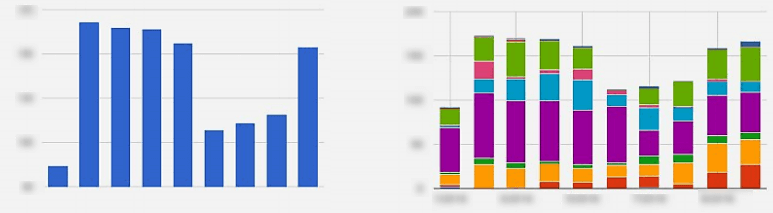 aggregated data