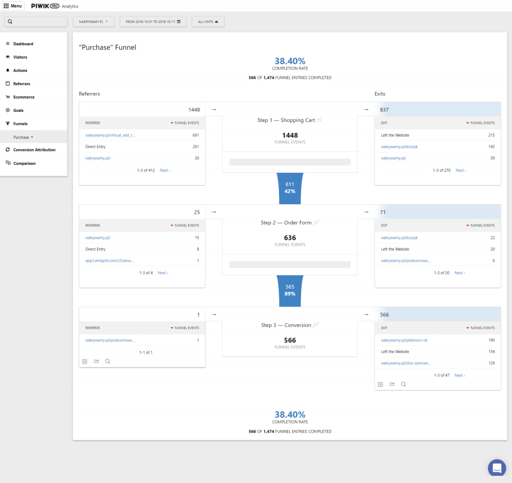 funnel segmentation in Piwik PRO