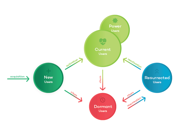 Retention Lifecycle framework. Piwik PRO blog. 