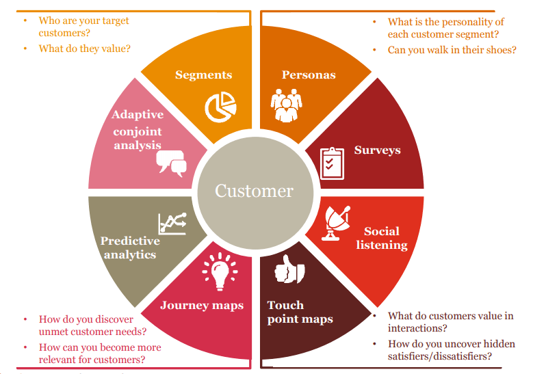 4 Ways Product Analytics Optimizes Onboarding in Online Banking - Piwik PRO