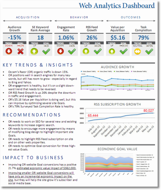 How to build effective analytics dashboards