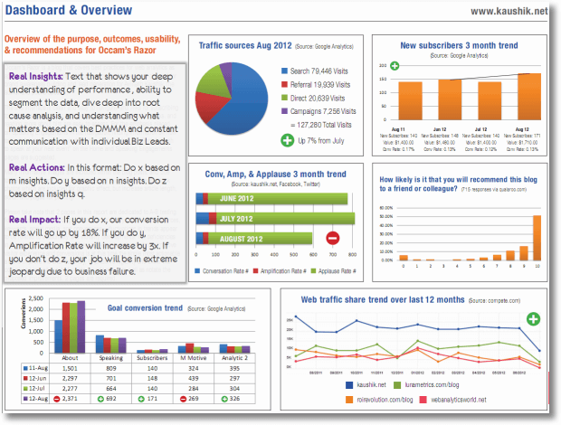 How to Create an Idea Dashboard to Track Your Favorite Content, create idea  