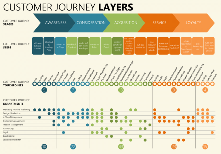 Customer Journey Analytics & Experience Optimization Piwik PRO