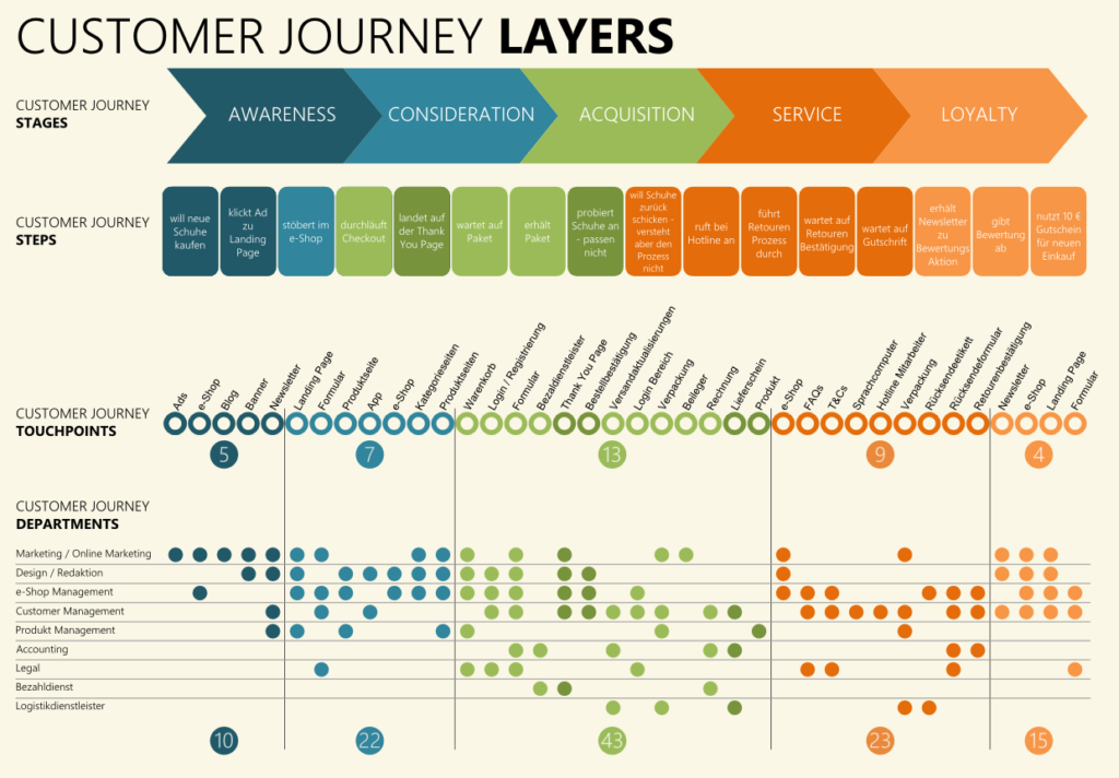 Customer Journey Analytics & Experience Optimization - Piwik PRO