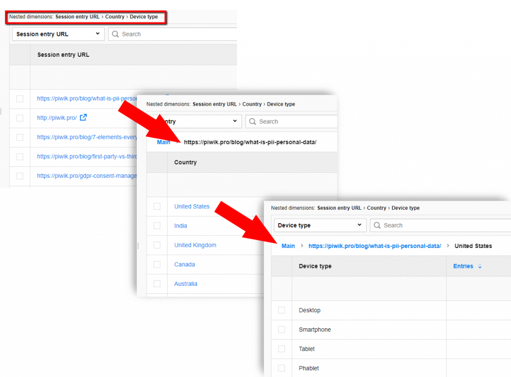 Nested table report - Piwik PRO