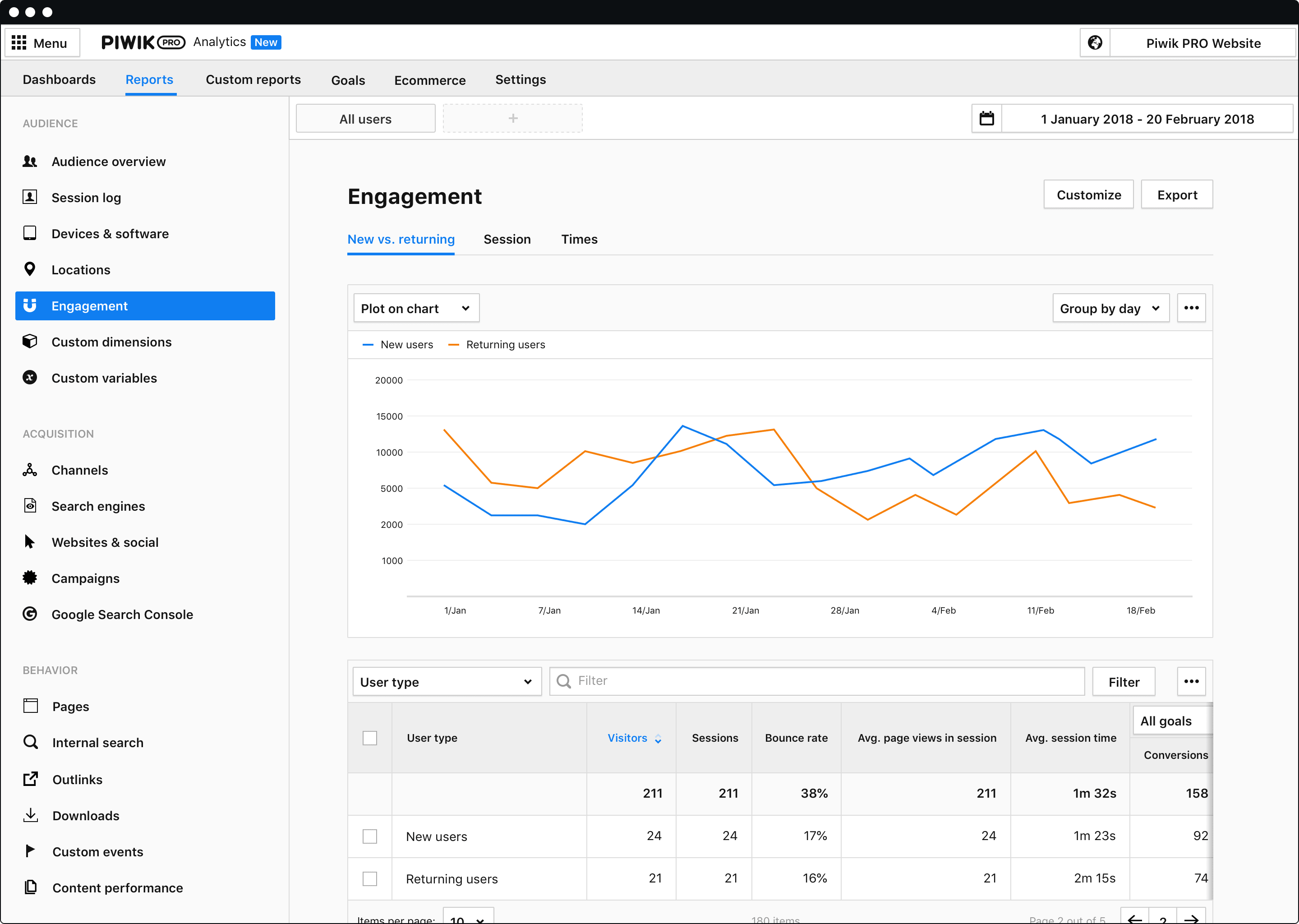 Analytics for product teams - Core report