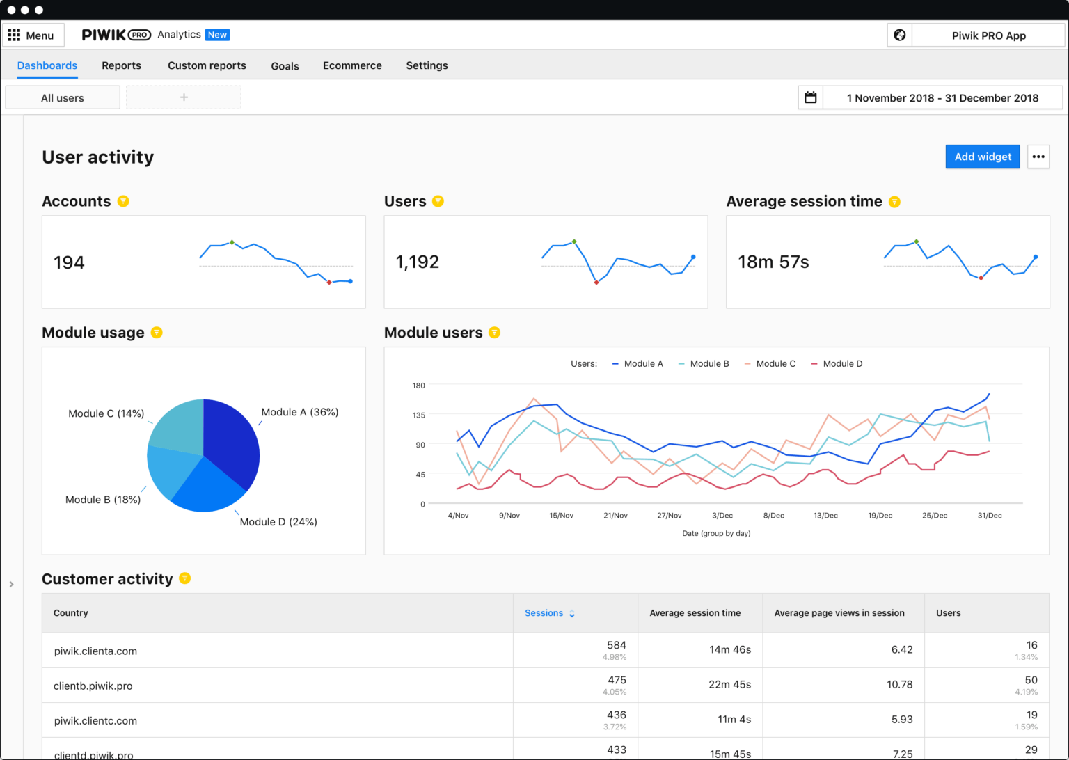 Product analytics. Pro Аналитика. PROANALYTICS. Аналитикс по дням. ООО PROANALYTICS.